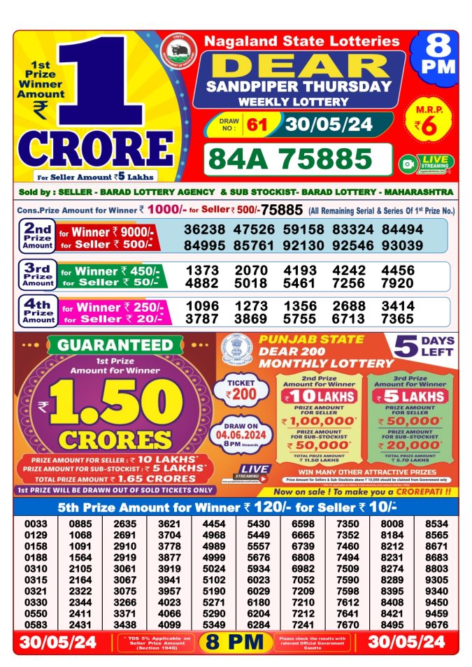 Lottery Sambad Today Result - 1 PM 6 PM 8 PM Results
