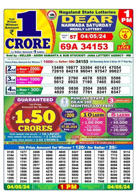 Lottery Sambad Today 2024