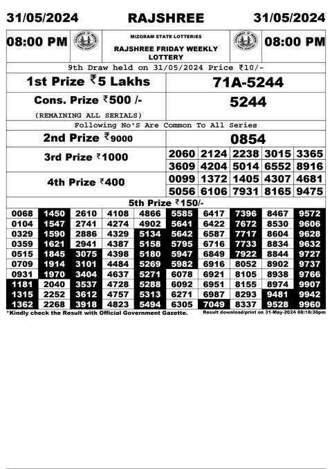Lottery Sambad Today 2024