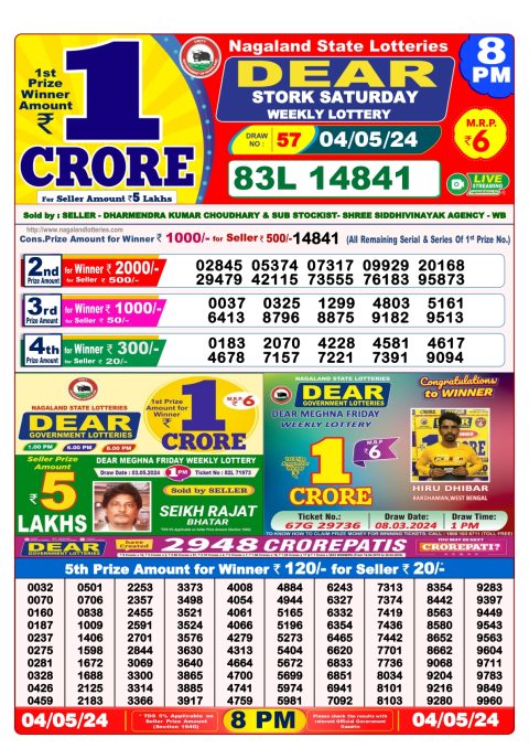 Lottery Sambad Today 2024
