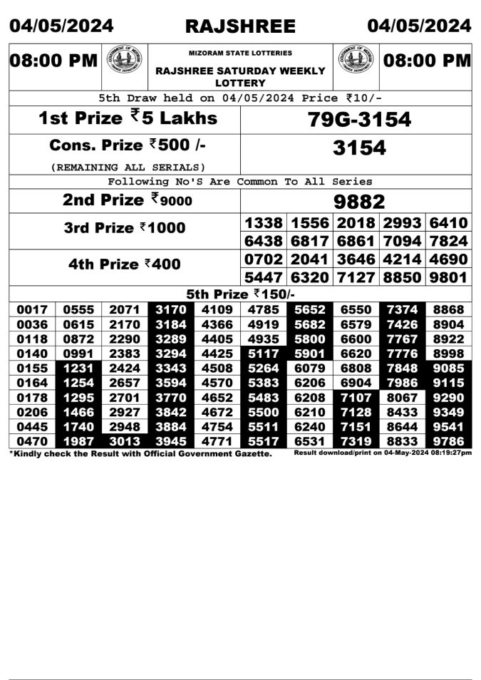 Lottery Sambad Today Result