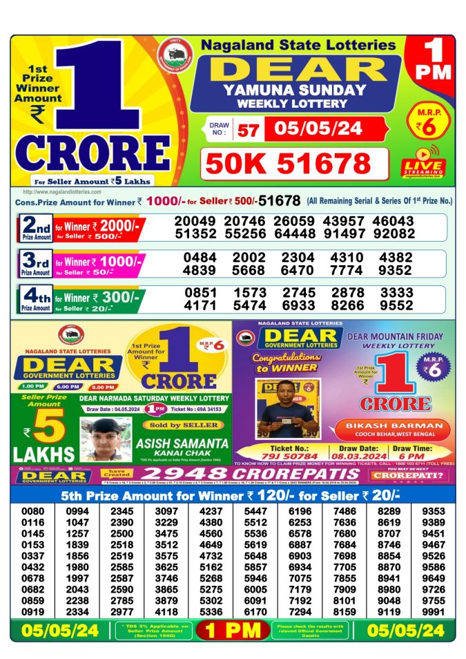 Lottery Sambad Today Result - 1 PM 6 PM 8 PM Results