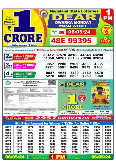 Lottery Sambad Today 2024