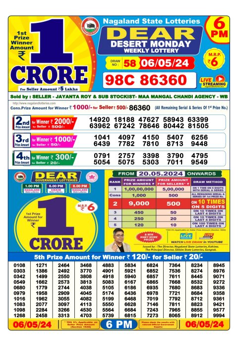 Lottery Sambad Today 2024