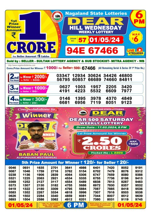 Lottery Sambad Today 2024