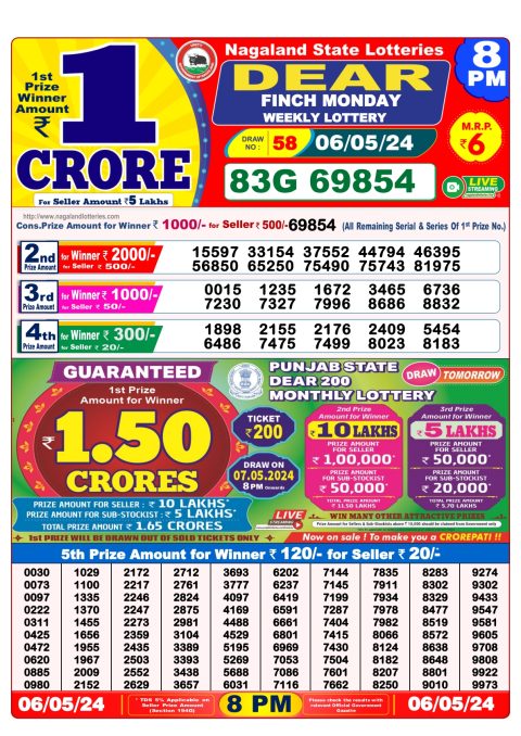 Lottery Sambad Today Result|Dear Daily Lottery 8PM Result 6May 24