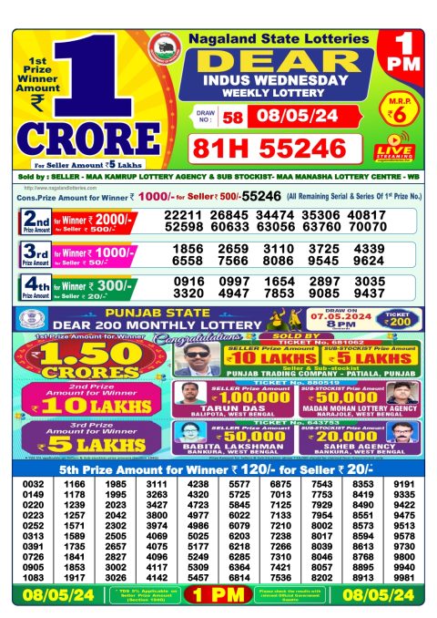Lottery Sambad Today 2024