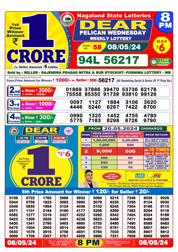 Lottery Sambad Today Result - 1 PM 6 PM 8 PM Results