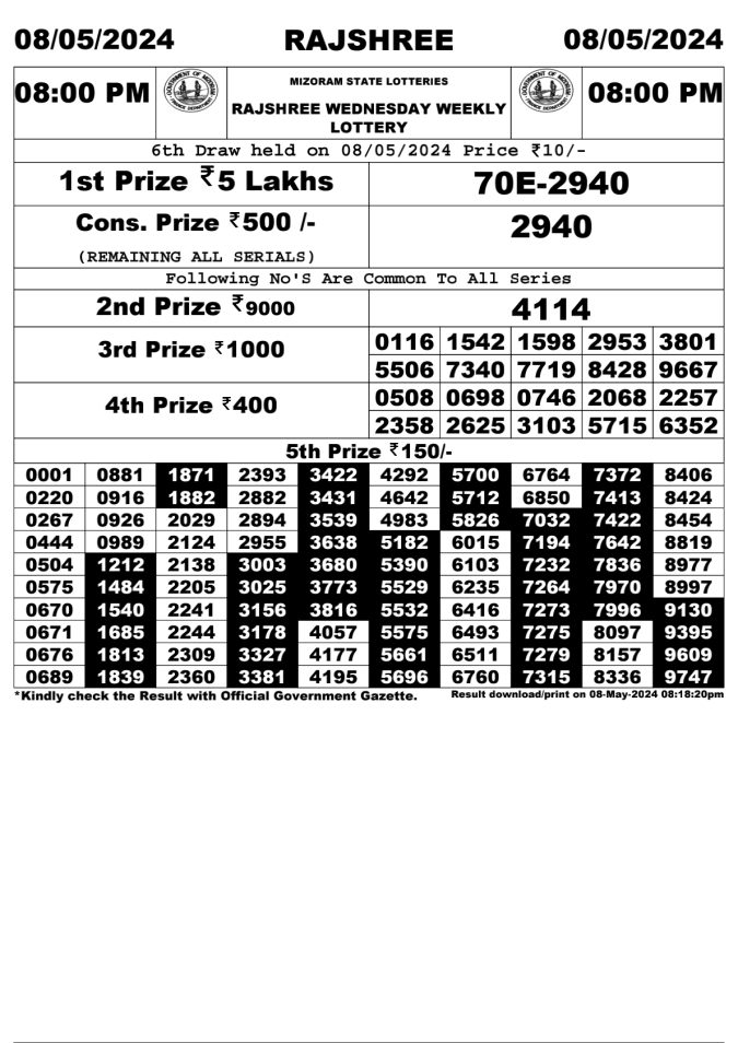 Lottery Sambad Today Result - 1 PM 6 PM 8 PM Results