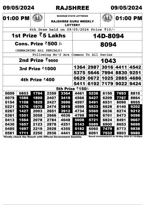 Lottery Sambad Today 2024