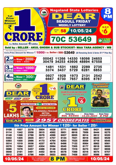 Lottery Sambad Today 2024