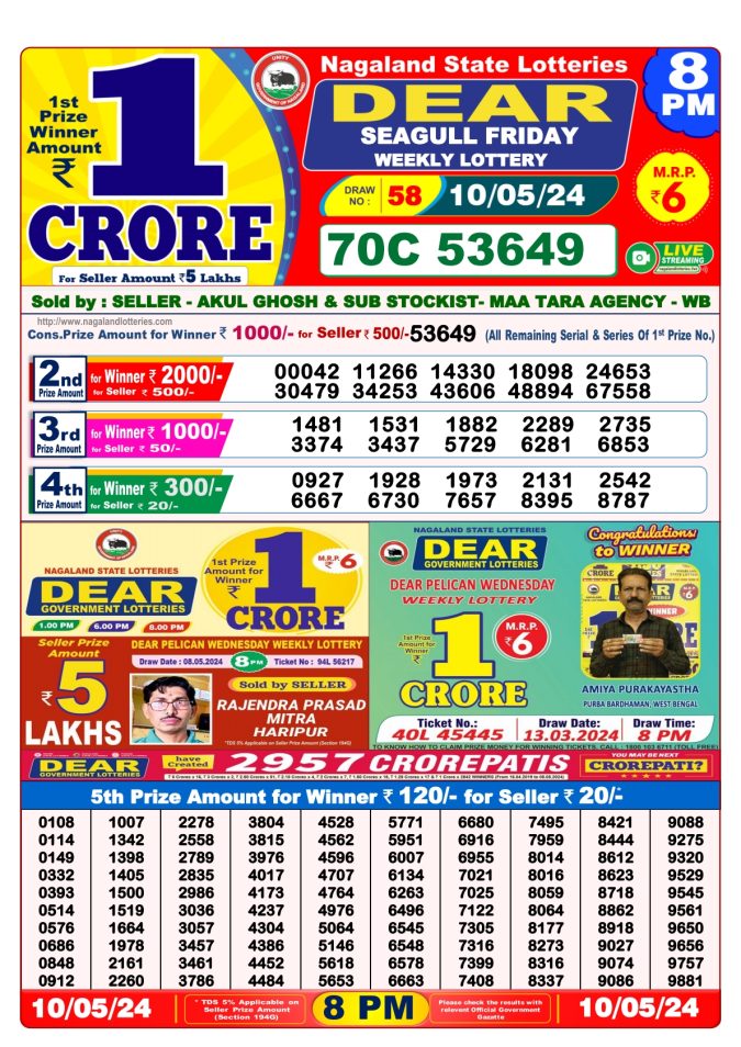 Lottery Sambad Today Result - 1 PM 6 PM 8 PM Results