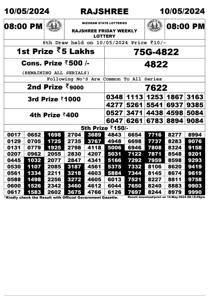 Lottery Sambad Today Result - 1 PM 6 PM 8 PM Results