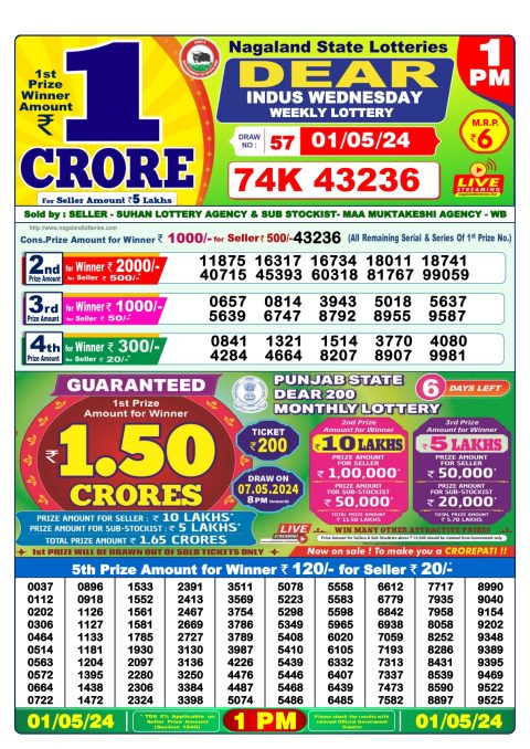 Lottery Sambad Today Result