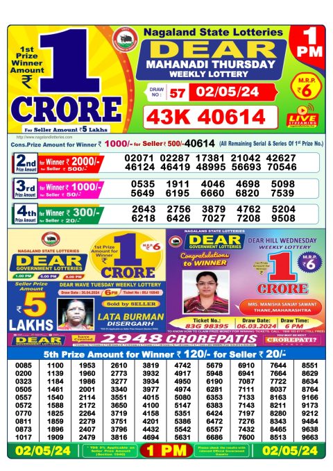 Lottery Sambad Today 2024