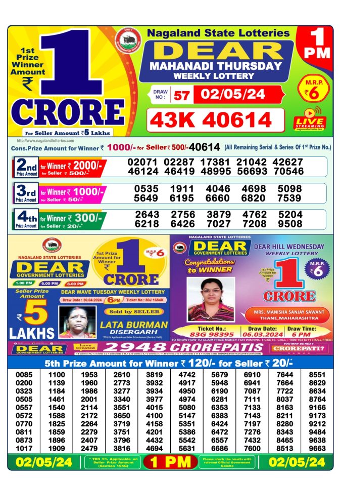 Lottery Sambad Today Result - 1 PM 6 PM 8 PM Results