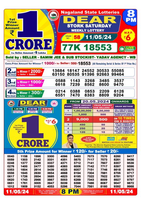 Lottery Sambad Today 2024