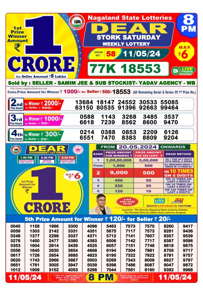 Lottery Sambad Today Result - 1 PM 6 PM 8 PM Results