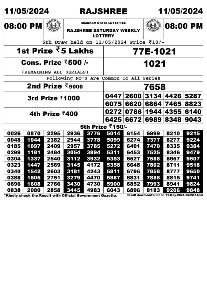 Lottery Sambad Today Result - 1 PM 6 PM 8 PM Results