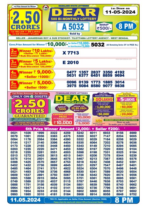 Lottery Sambad Today 2024