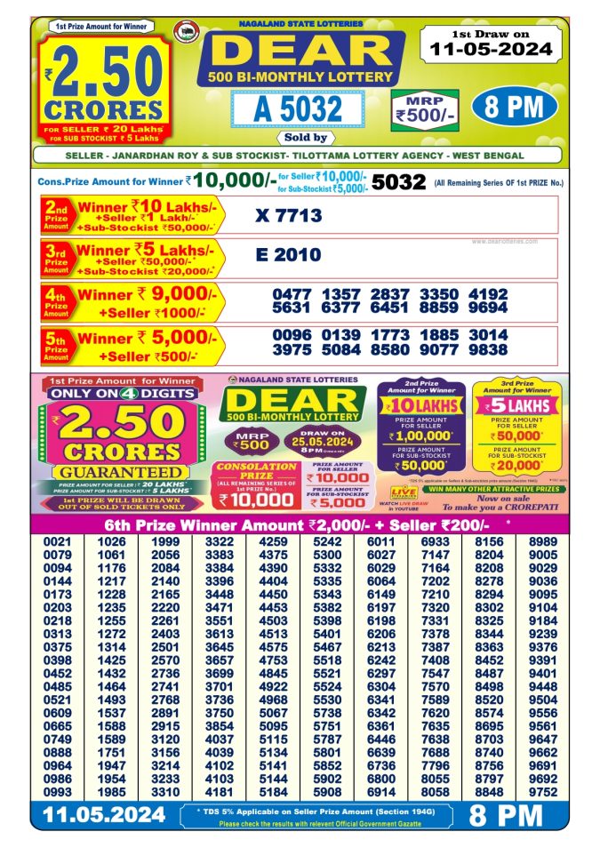 Lottery Sambad Today Result - 1 PM 6 PM 8 PM Results
