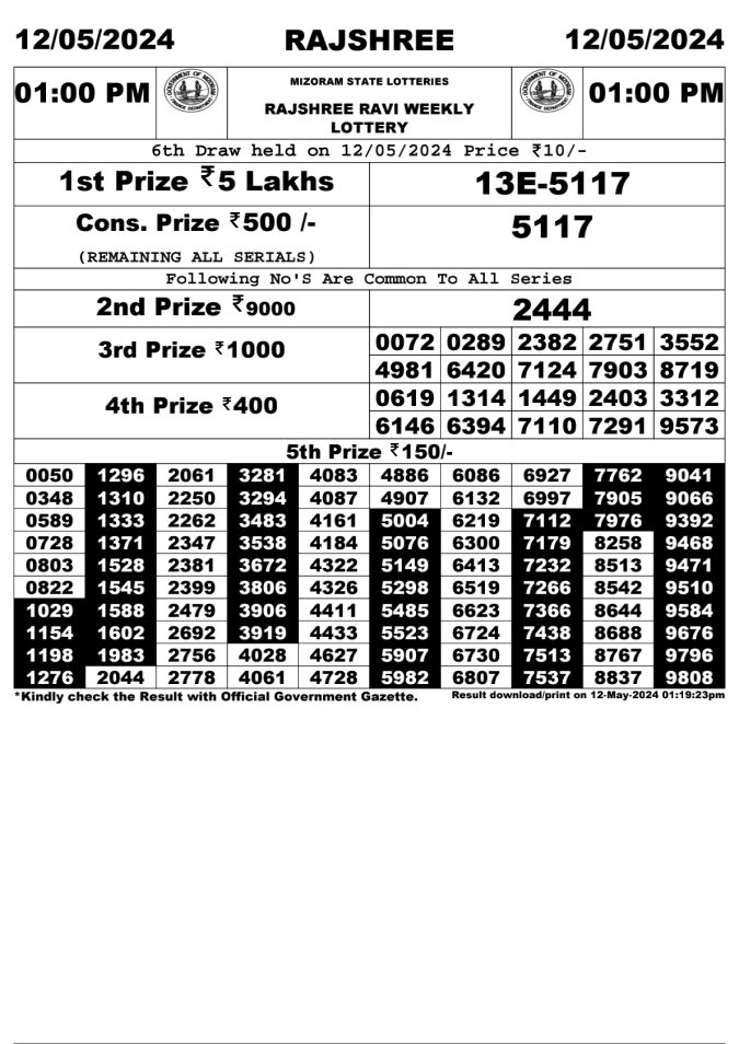 Lottery Sambad Today Result - 1 PM 6 PM 8 PM Results