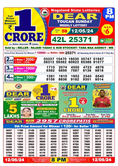 Lottery Sambad Today 2024