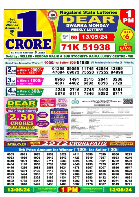 Lottery Sambad Today 2024