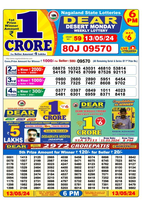 Lottery Sambad Today 2024