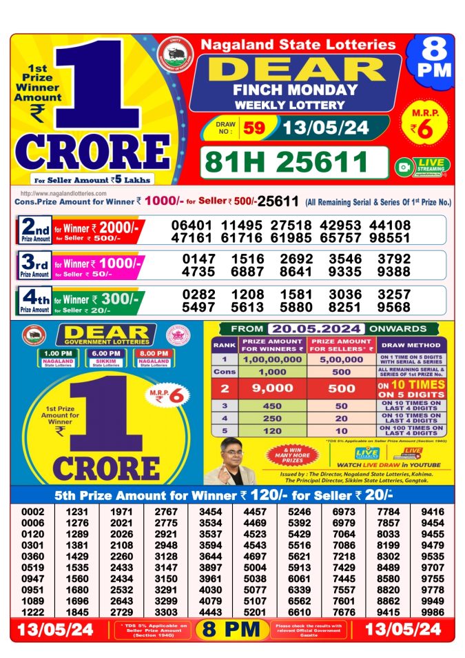 Lottery Sambad Today Result - 1 PM 6 PM 8 PM Results