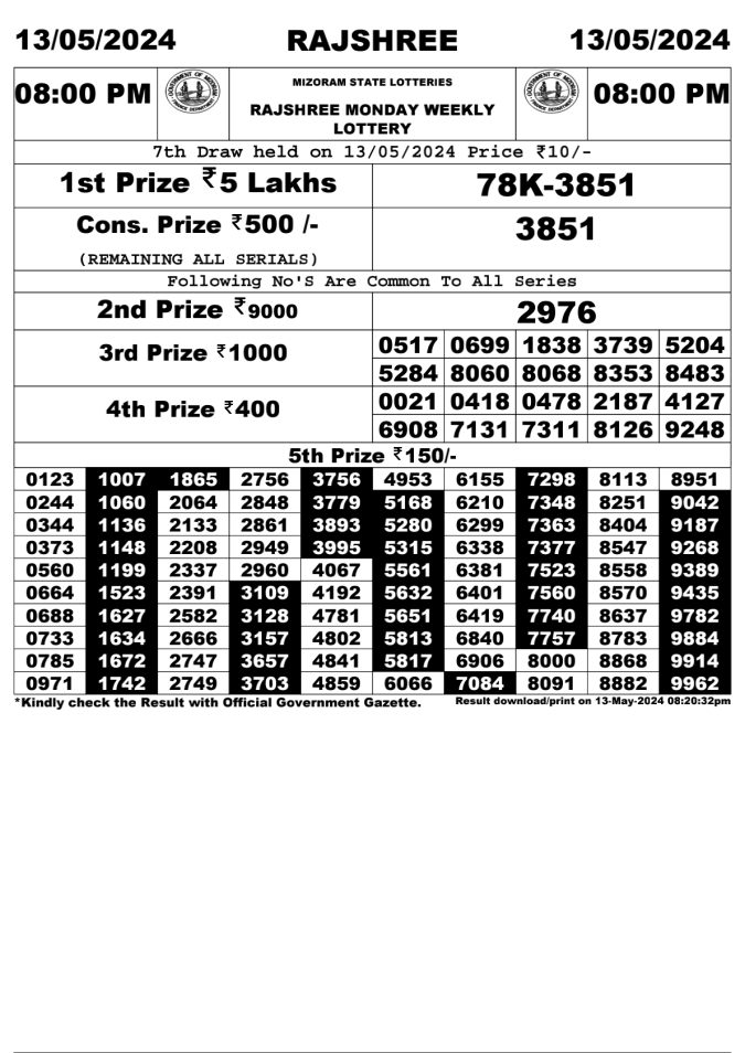 Lottery Sambad Today Result - 1 PM 6 PM 8 PM Results
