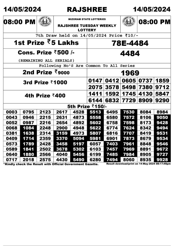 Lottery Sambad Today Result - 1 PM 6 PM 8 PM Results