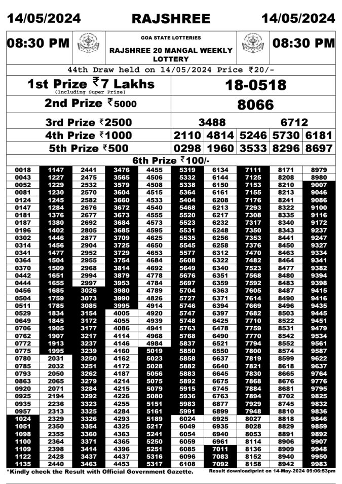 Lottery Sambad Today Result - 1 PM 6 PM 8 PM Results