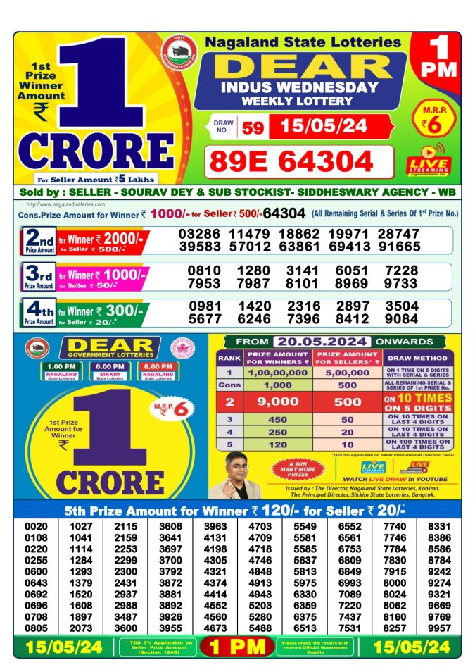 Lottery Sambad Today Result - 1 PM 6 PM 8 PM Results
