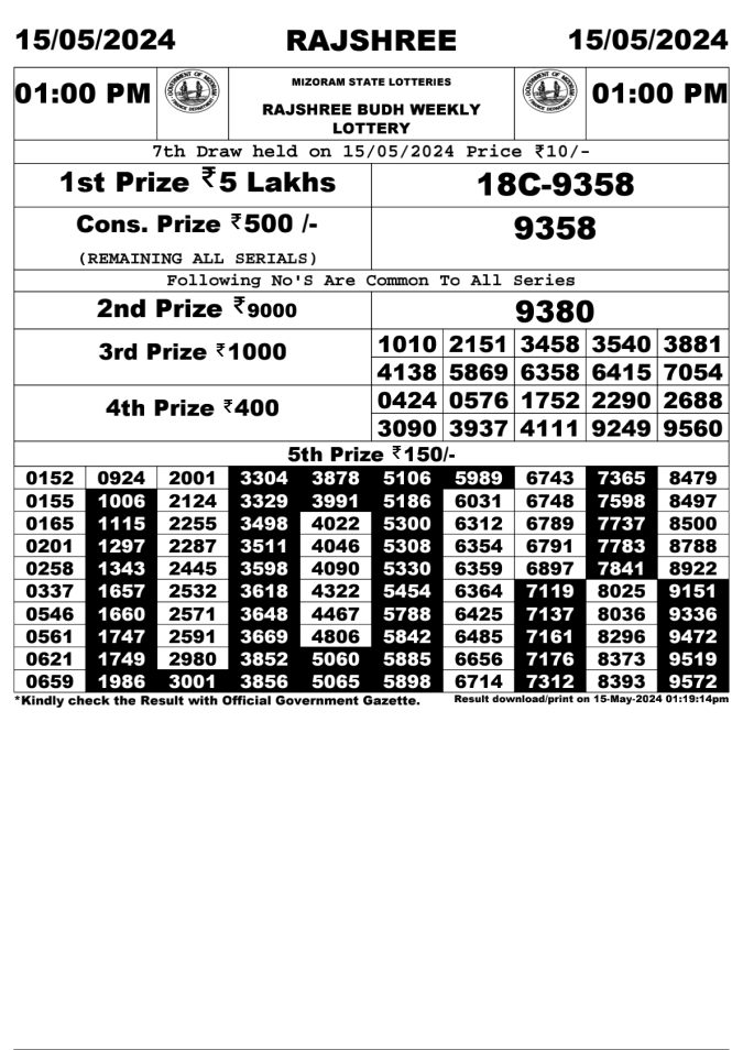 Lottery Sambad Today Result - 1 PM 6 PM 8 PM Results