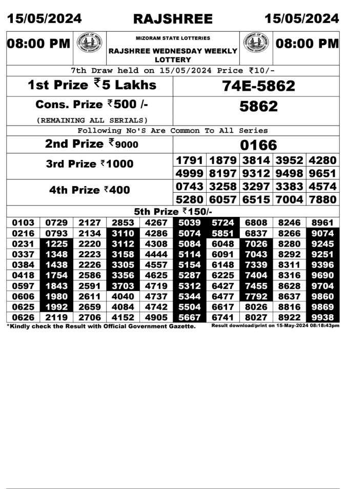 Lottery Sambad Today Result - 1 PM 6 PM 8 PM Results