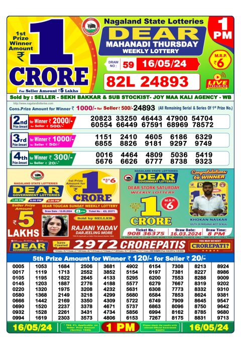 Lottery Sambad Today 2024