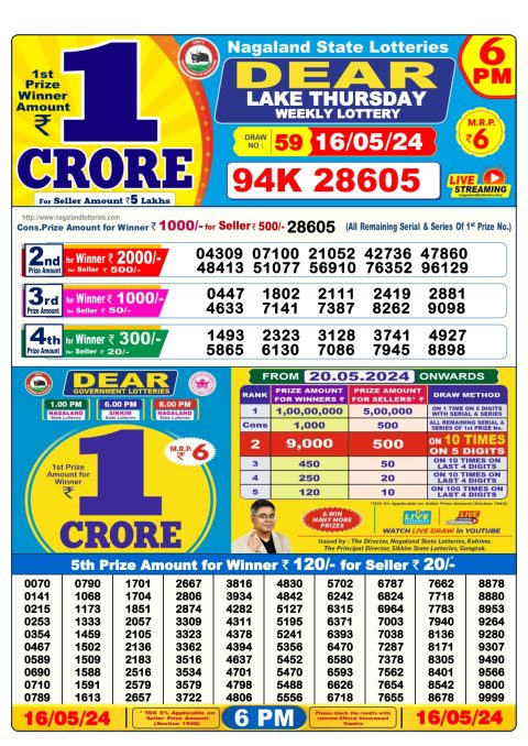 Lottery Sambad Today 2024