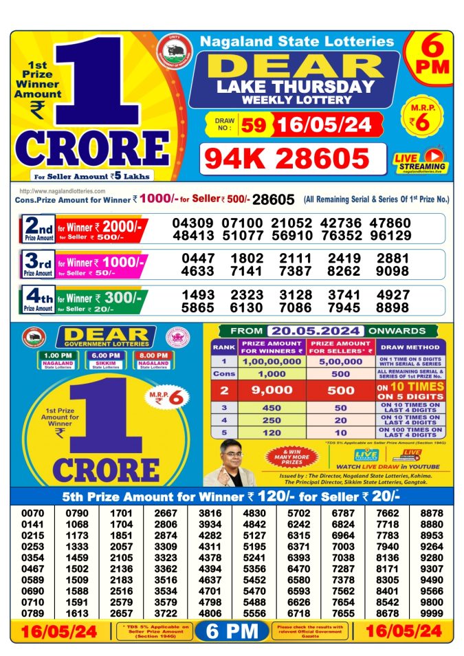 Lottery Sambad Today Result - 1 PM 6 PM 8 PM Results