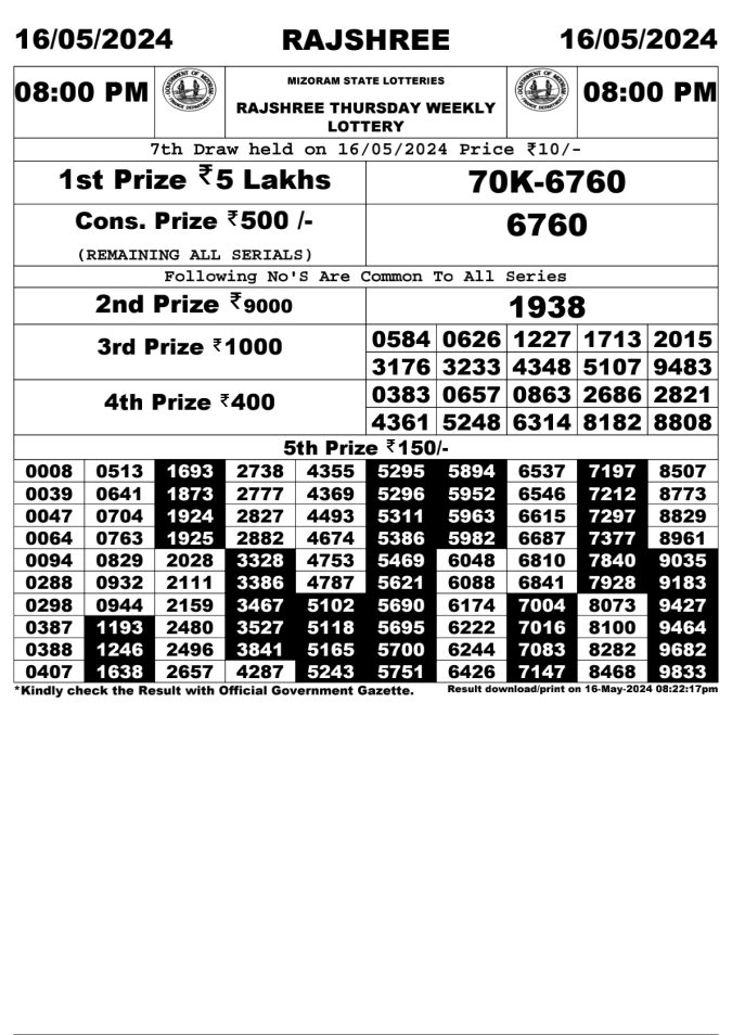 Lottery Sambad Today Result - 1 PM 6 PM 8 PM Results