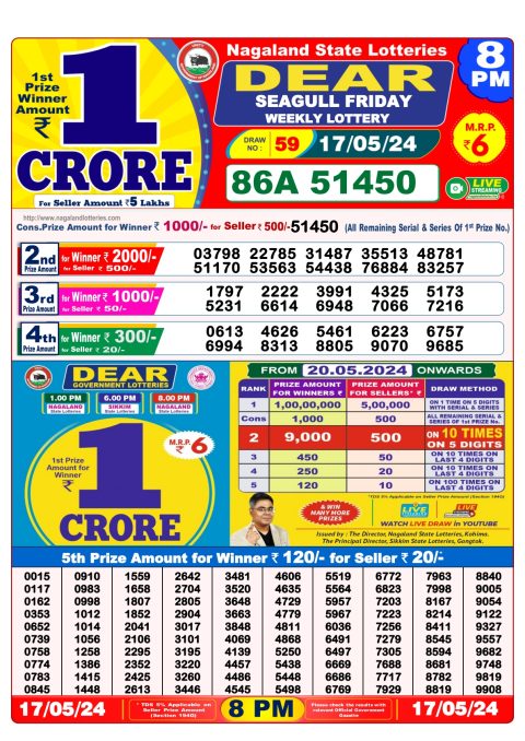 Lottery Sambad Today 2024