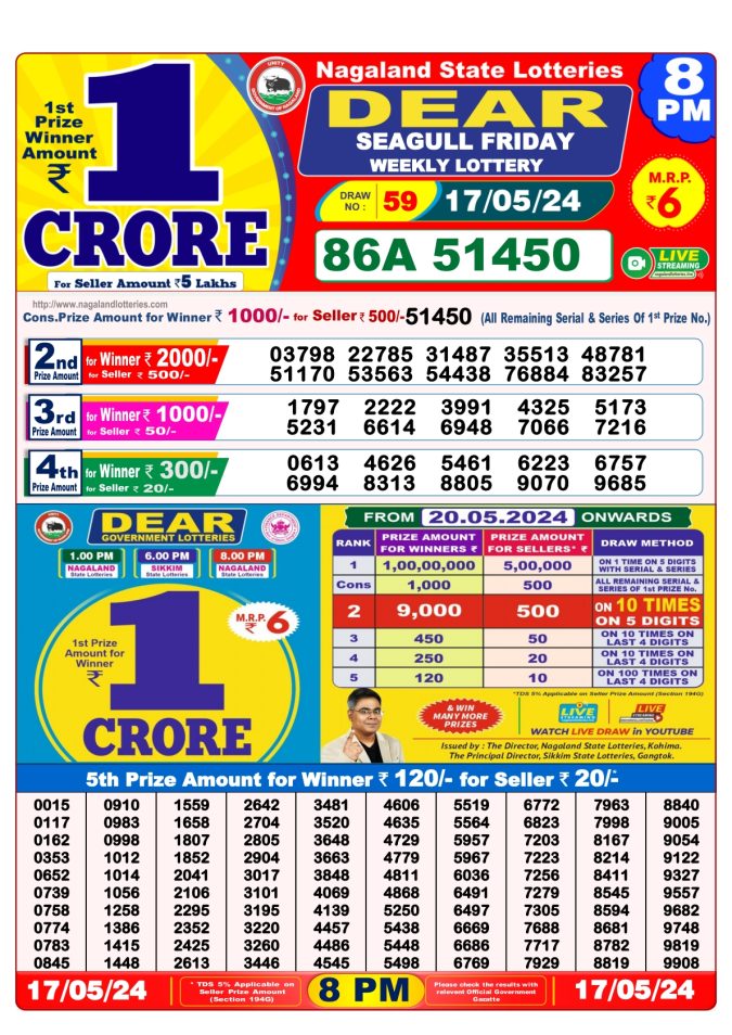 Lottery Sambad Today Result - 1 PM 6 PM 8 PM Results
