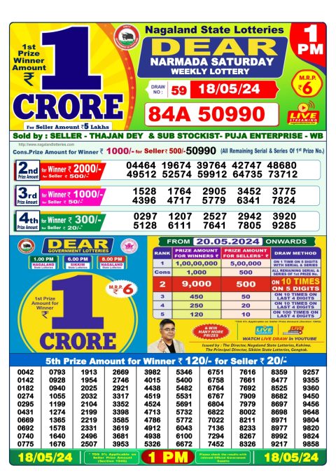 Lottery Sambad Today 2024