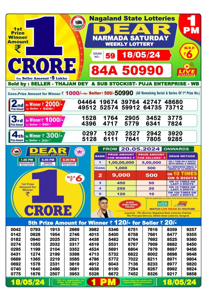 Lottery Sambad Today Result - 1 PM 6 PM 8 PM Results