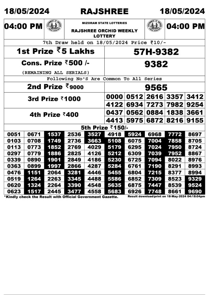 Lottery Sambad Today Result - 1 PM 6 PM 8 PM Results