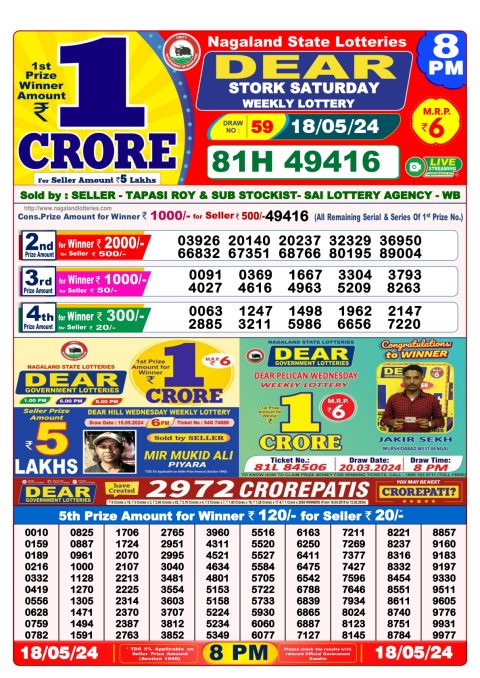 Lottery Sambad Today 2024