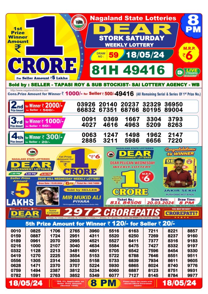 Lottery Sambad Today Result - 1 PM 6 PM 8 PM Results
