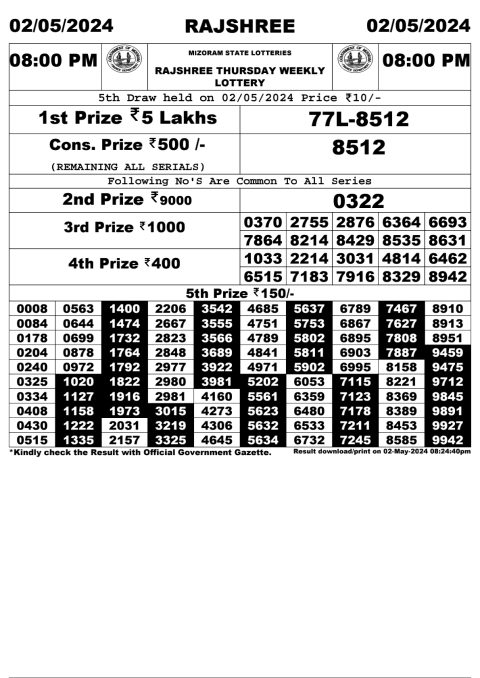 Lottery Sambad Today 2024
