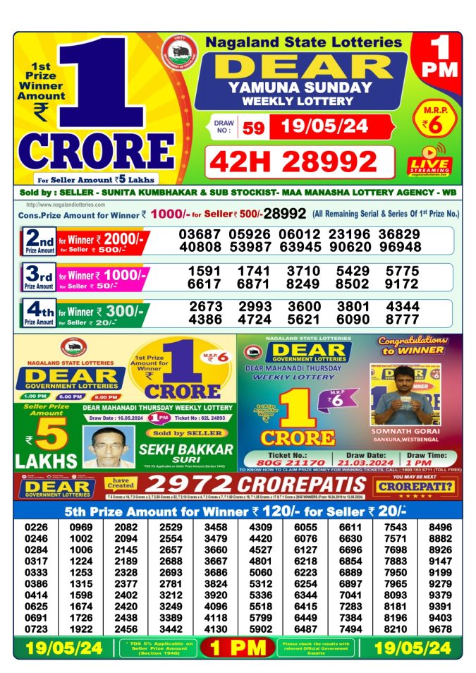 Lottery Sambad Today Result - 1 PM 6 PM 8 PM Results