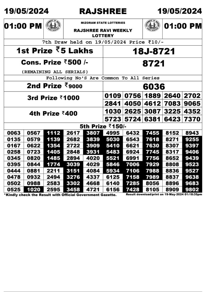 Lottery Sambad Today Result - 1 PM 6 PM 8 PM Results